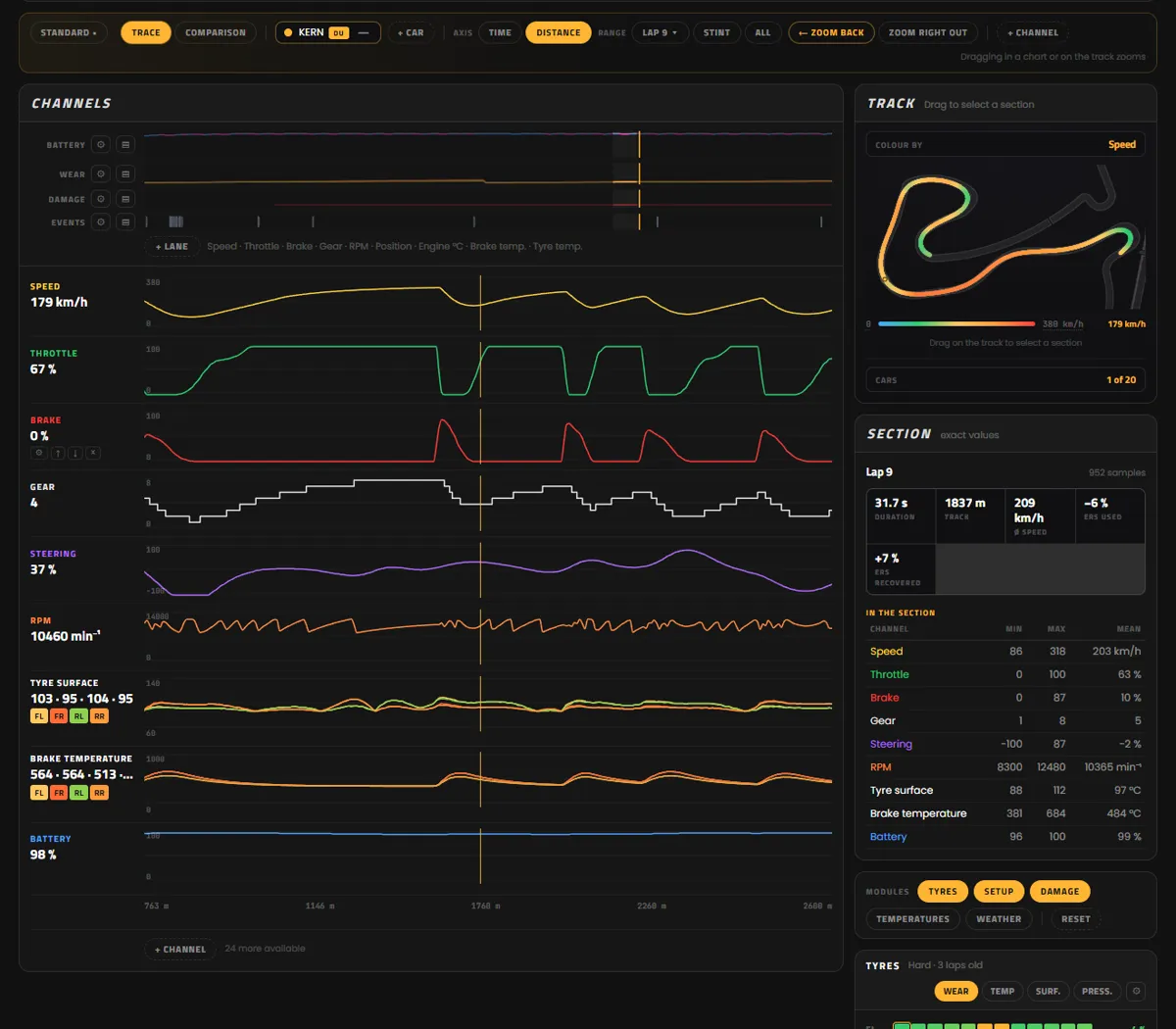 Analysis with stacked channels and a track map coloured by speed