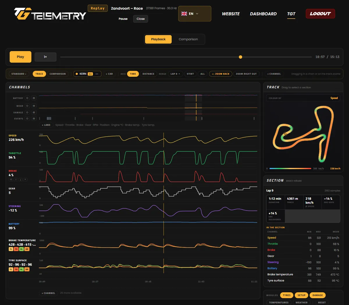 THE GRID TELEMETRY replay with channel stack, track map and section values