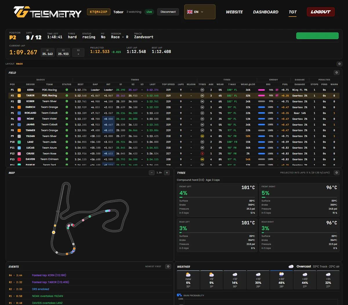 Live view with field, track map, tyres and weather