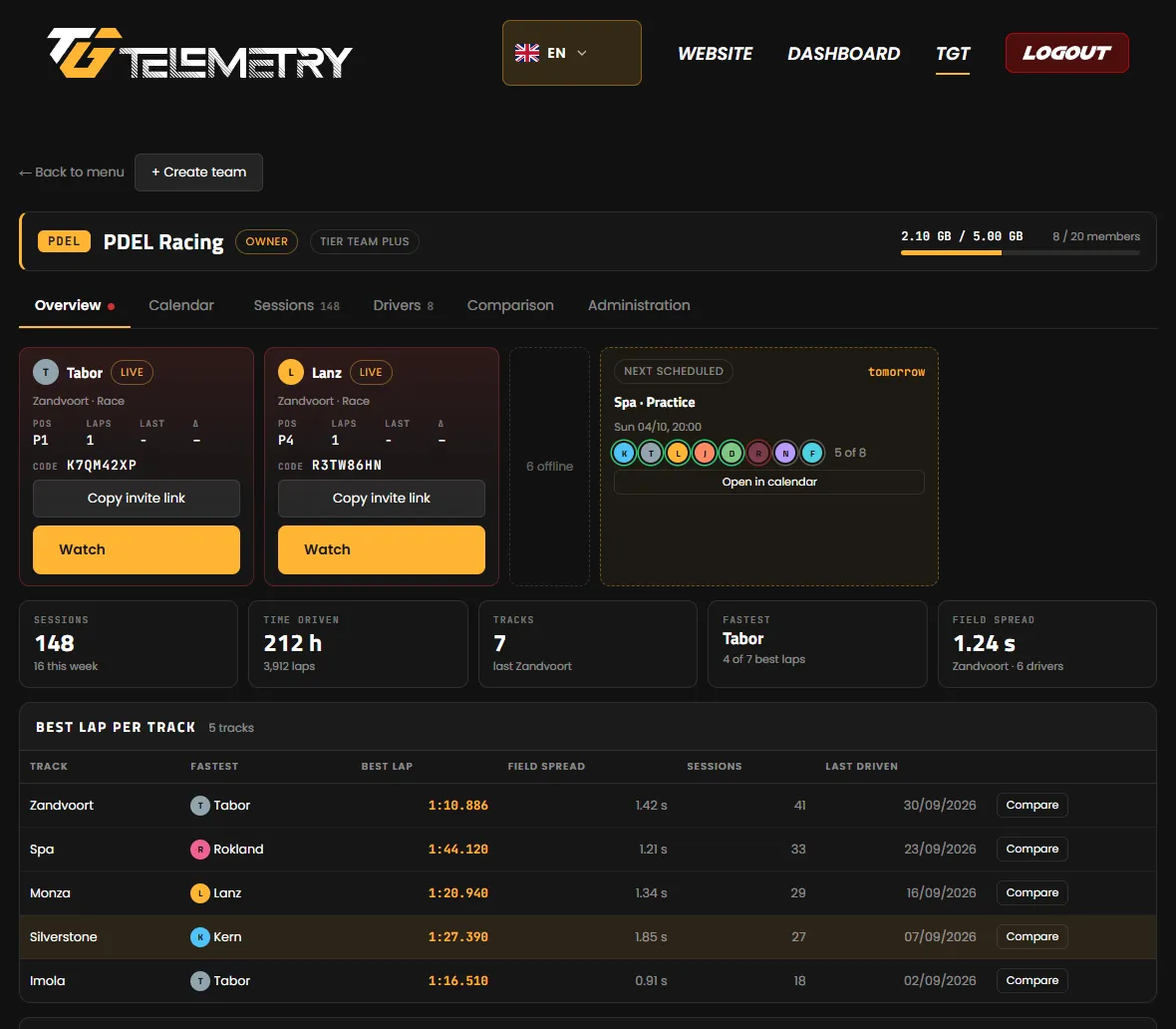 Team overview with shared sessions