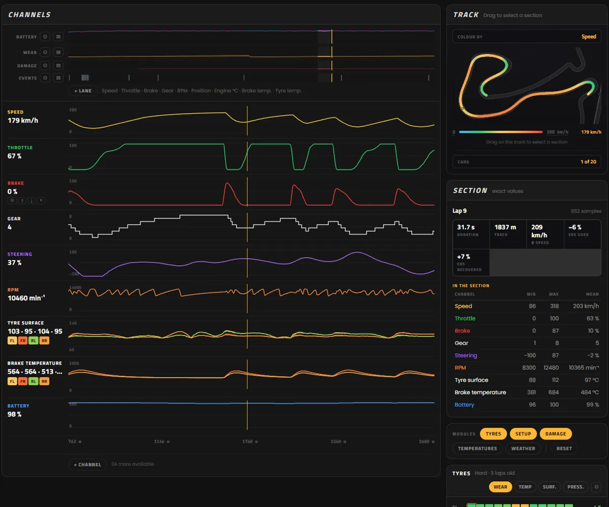 THE GRID TELEMETRY analysis: channel stack, track map and section values