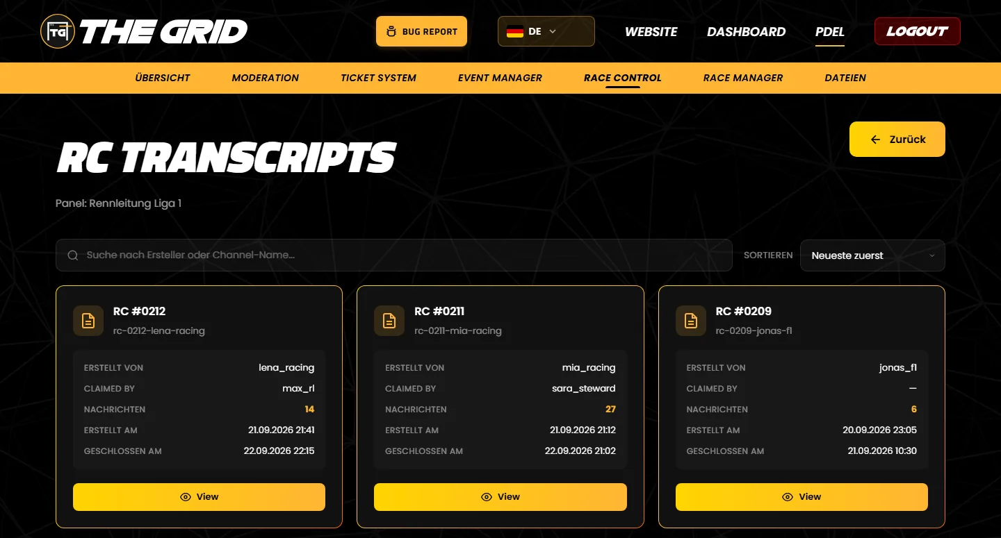 Die Transcripts eines Panels